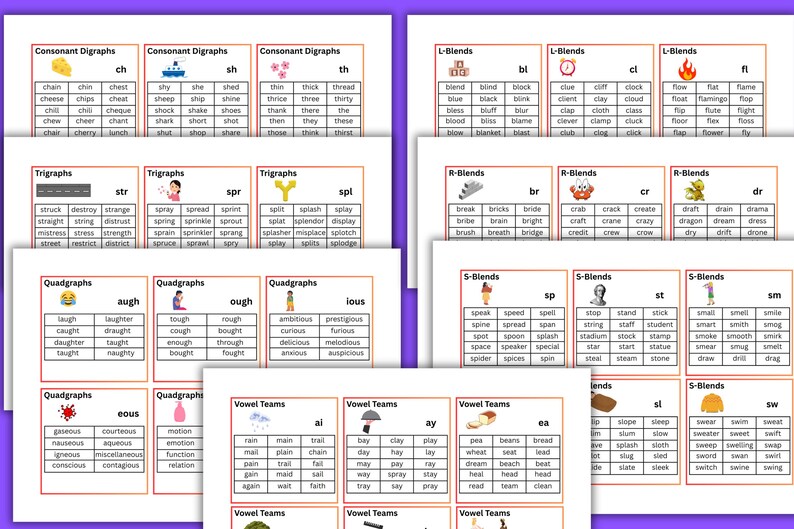 Phonics Binder Set: Reading Intervention Curriculum, Posters & Sounds ...