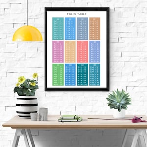 Times Tables Poster 1-12: Montessori Math Learning (Printable PDF)