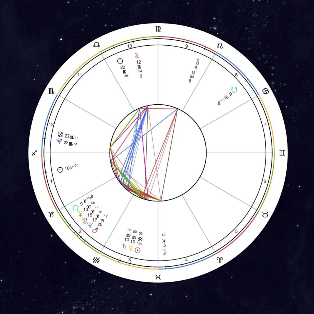 Ultimate Birth Chart Reading - Extremely Detailed! - Etsy