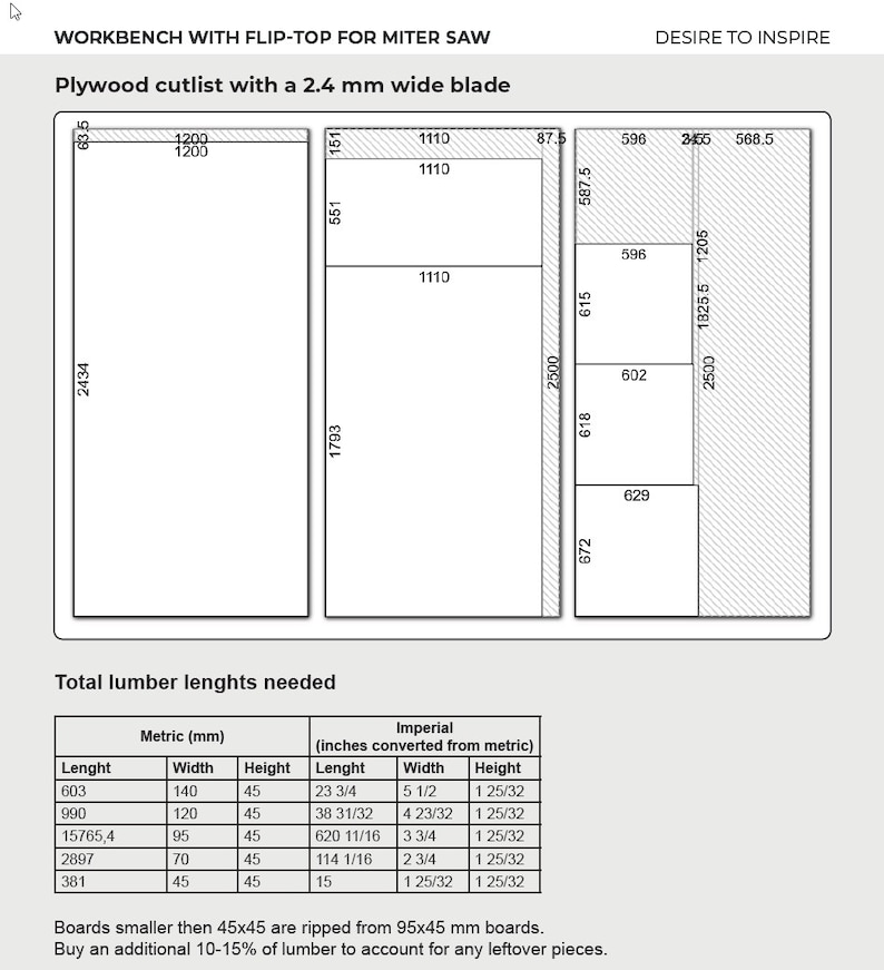 May include: A diagram showing the dimensions of lumber needed to build a workbench with a flip-top for a miter saw. The diagram includes measurements in both inches and millimeters. The text "Plywood cutlist with a 2.4 mm wide blade" is at the top of the diagram.