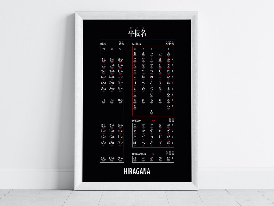 Hiragana Poster, Hiragana Printable, Japanese Alphabet Print, Hiragana ...
