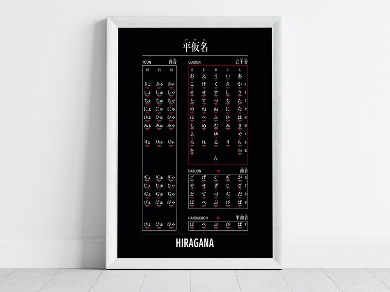 Hiragana Poster, Hiragana Printable, Japanese Alphabet Print, Hiragana ...