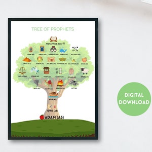 Prophets Tree Digital Download I Islamic Prophets Print | Muslim Prophets | Islamic Homeschool | Islamic Nursery Decor | Islamic Educational