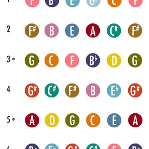 Afdrukbare gitaarmuzieknoten, afdrukbare gitaarfretboardprint, afdrukbare gitaargrafiek, gitaarles, muziekklas, gitaartheorie
