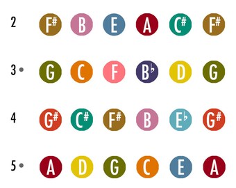 Partitions Complètes Led Zeppelin - Super TAB - Recueil De Guitare