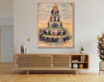 Pyramid of Capitalist System Poster: 1911 Vintage Anti-Capitalism Print