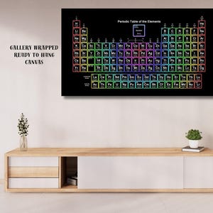 Framed Periodic Table Poster, Periodic Table Of The Elements Style Canvas Art Science Print, Science Gift, Large Size Educational Poster