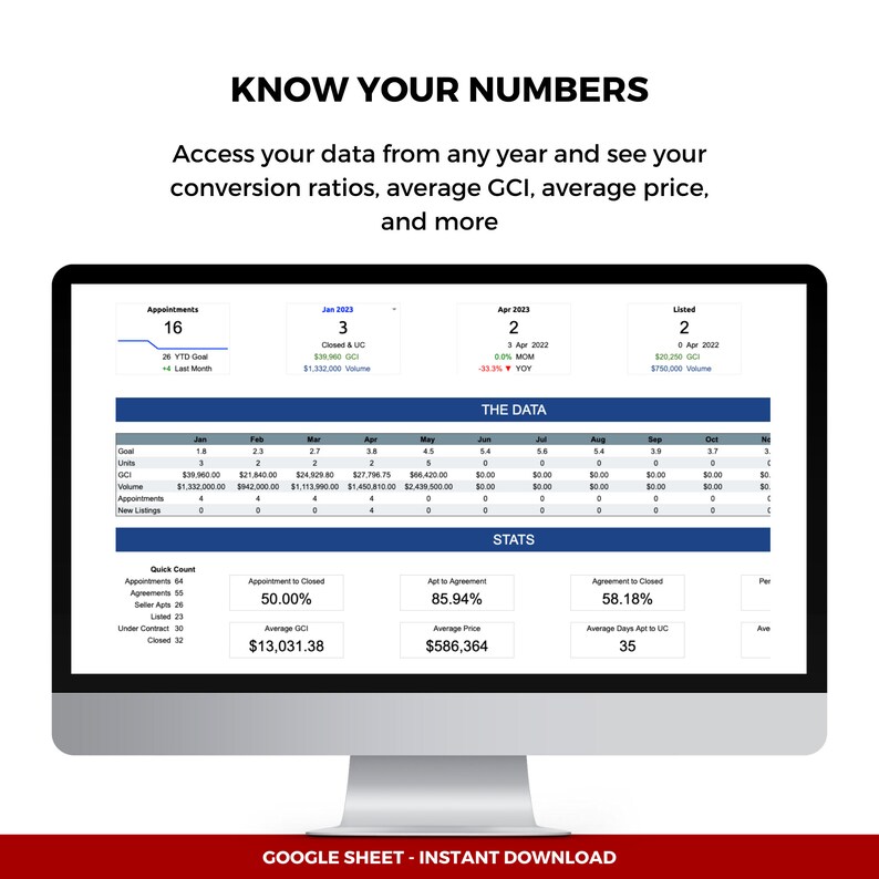 Real Estate Agent Number Tracker & Business Dashboard With ROI and