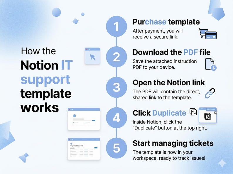 IT Support Ticket Tracker Notion Template | Helpdesk System | IT ...