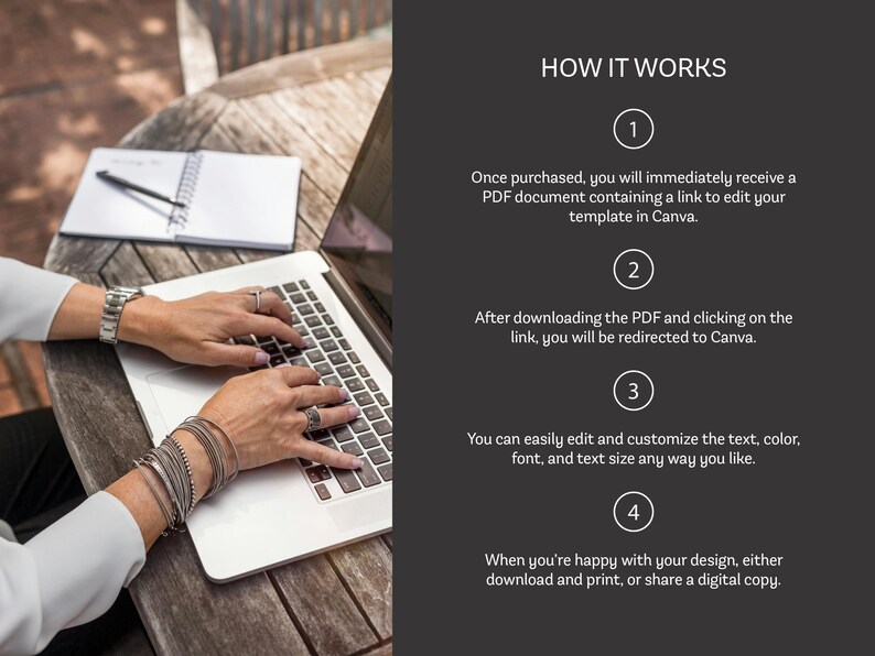 May include: Hands typing on a silver laptop keyboard, with a notebook and pen in the background. The image includes the text "HOW IT WORKS" and instructions for editing a template in Canva.