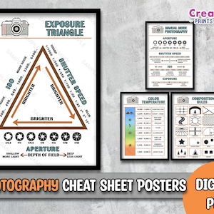 Photography Cheat Sheet Poster | Printable Wall Art DIY | Photography Basics  | Instant Download | Home and Office Decor | Photographer Gift
