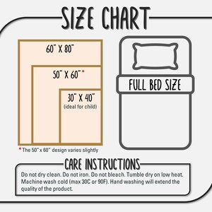 May include: A size chart for blankets, showing dimensions of 60" x 80", 50" x 60", and 30" x 40". The chart includes a diagram of a full-size bed and care instructions: do not dry clean, iron, or bleach. Machine wash cold, tumble dry low.