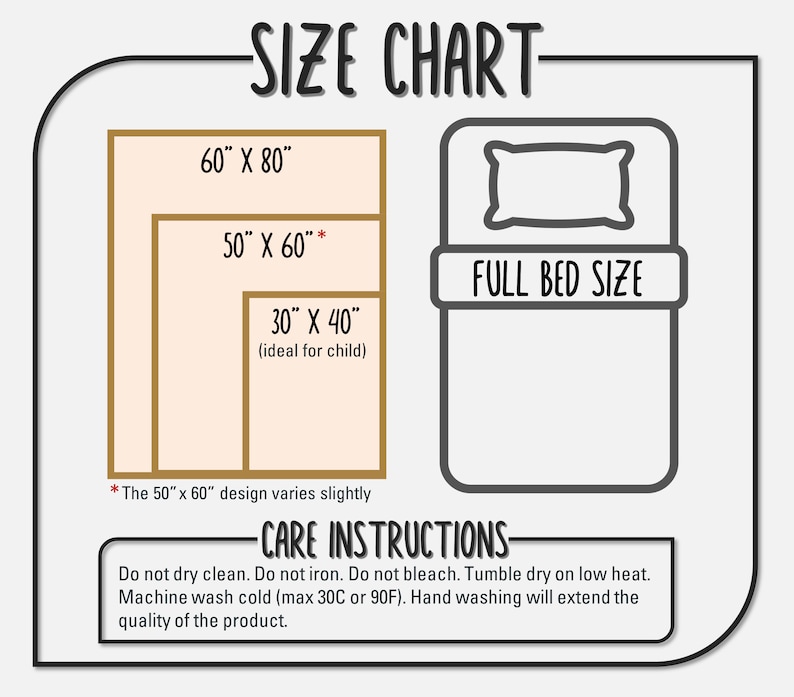 May include: A size chart for blankets, showing dimensions of 60" x 80", 50" x 60", and 30" x 40". The chart includes a diagram of a full-size bed and care instructions: do not dry clean, iron, or bleach. Machine wash cold, tumble dry low.