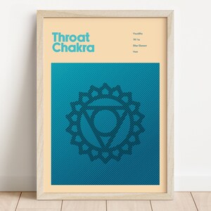 throat chakra printable artwork mindfulness poster wellness home decor yoga printable wall art prana energy poster visuddha wall art