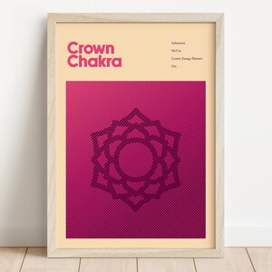 crown chakra printable artwork mindfulness poster wellness home decor yoga printable wall art prana energy poster visuddha wall art