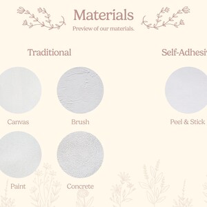 Peut inclure: Un graphique montrant les diff&eacute;rents mat&eacute;riaux utilis&eacute;s pour les peintures murales. Les options incluent des mat&eacute;riaux traditionnels comme la toile, le pinceau, la peinture et le b&eacute;ton, ainsi que des autocollants pelables et repositionnables.