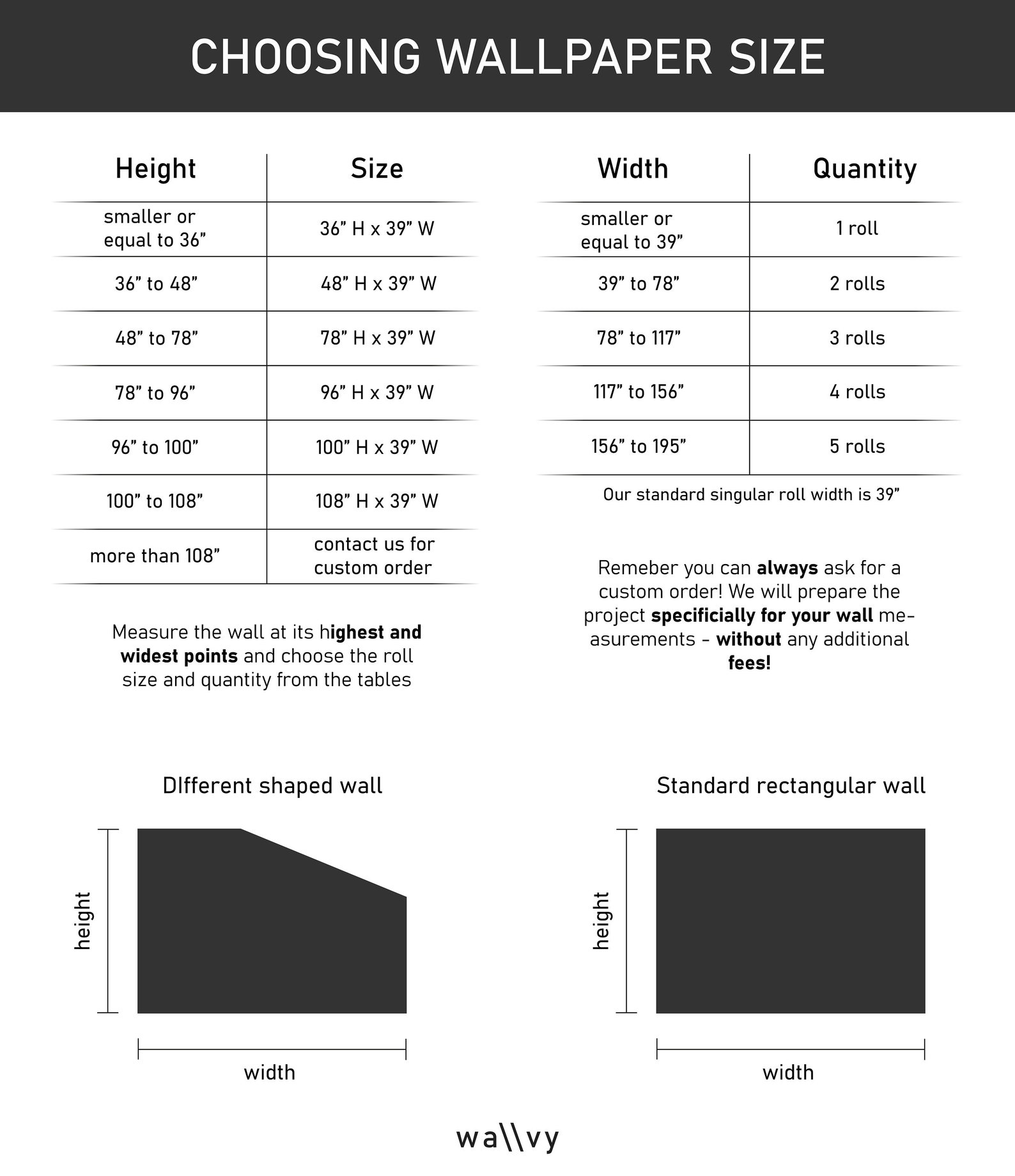 Vintage Botanical Leaves Wallpaper, Peel and Stick or Traditional