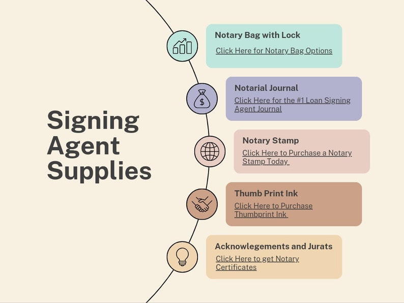 Signing Instructions Example Notary Loan Signing Agent Documents With Instructions - 84 Pages - Etsy