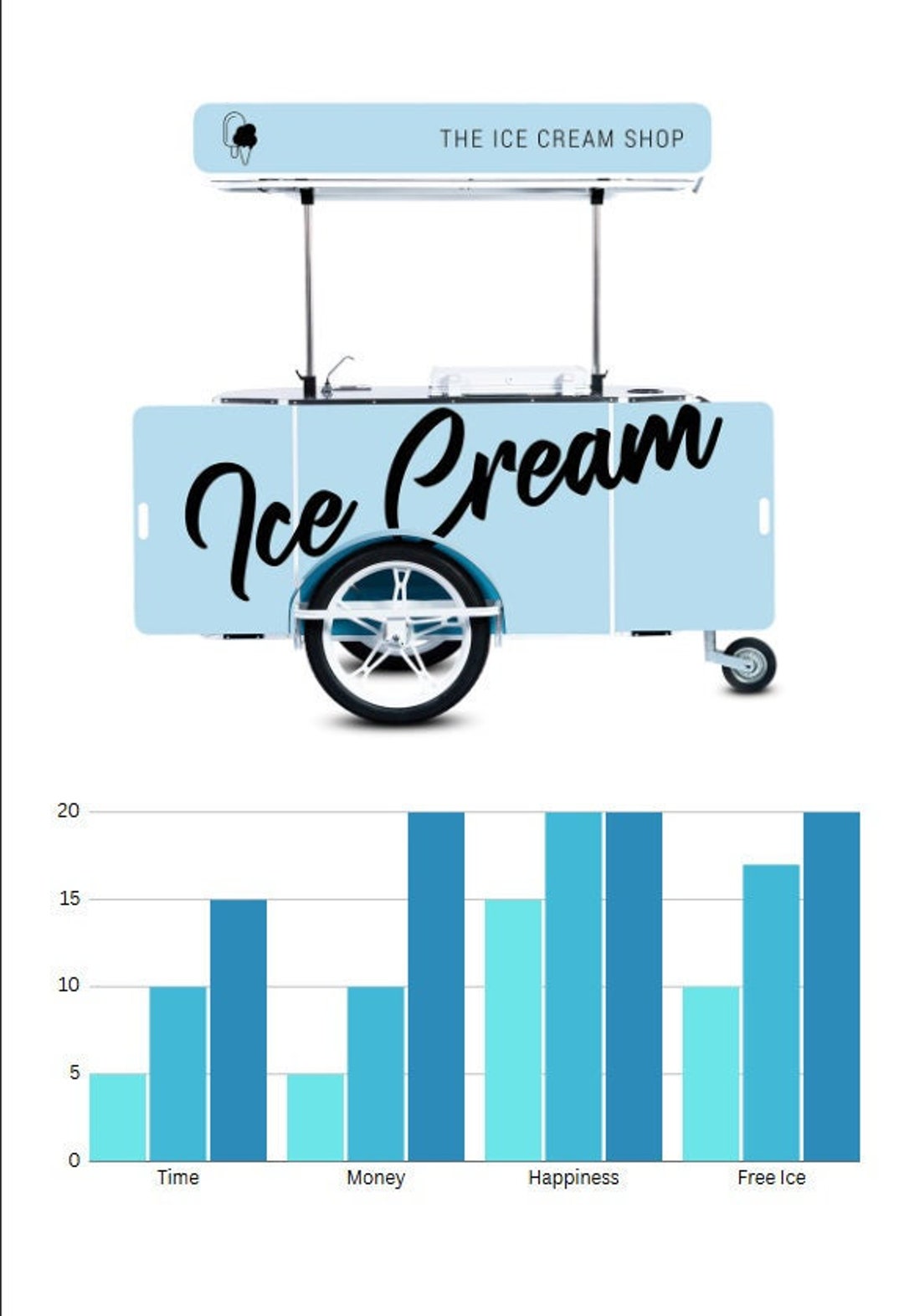 Ice Cream Cart Business Plan From A to Z. 150170k Step by Step Guide