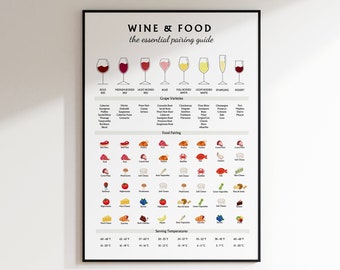 Wine and Food Pairing Guide Print, Wine Types Poster, Wine Lover Gift, Bar Wall Art, Wine Wall Decor, Kitchen Dining Wall Decor