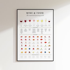 Guía de maridaje de vinos y comidas, póster de tipos de vino, arte mural para bar, regalo para amantes del vino, decoración de cocina, tabla de vinos imprimible (descarga digital)