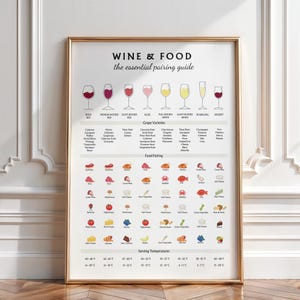 Wein Karte, Bar Kunst zum Ausdrucken, Küche Wand Dekor, Wein Liebhaber Geschenk (Digitaler Download)