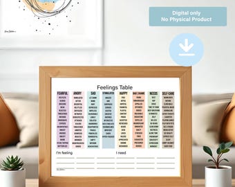Feelings Wheel, Emotions Wheel, Therapy Poster, Mental Health Posters, Counseling Poster, Therapist Gift Counselling, Therapist PDF/JPG