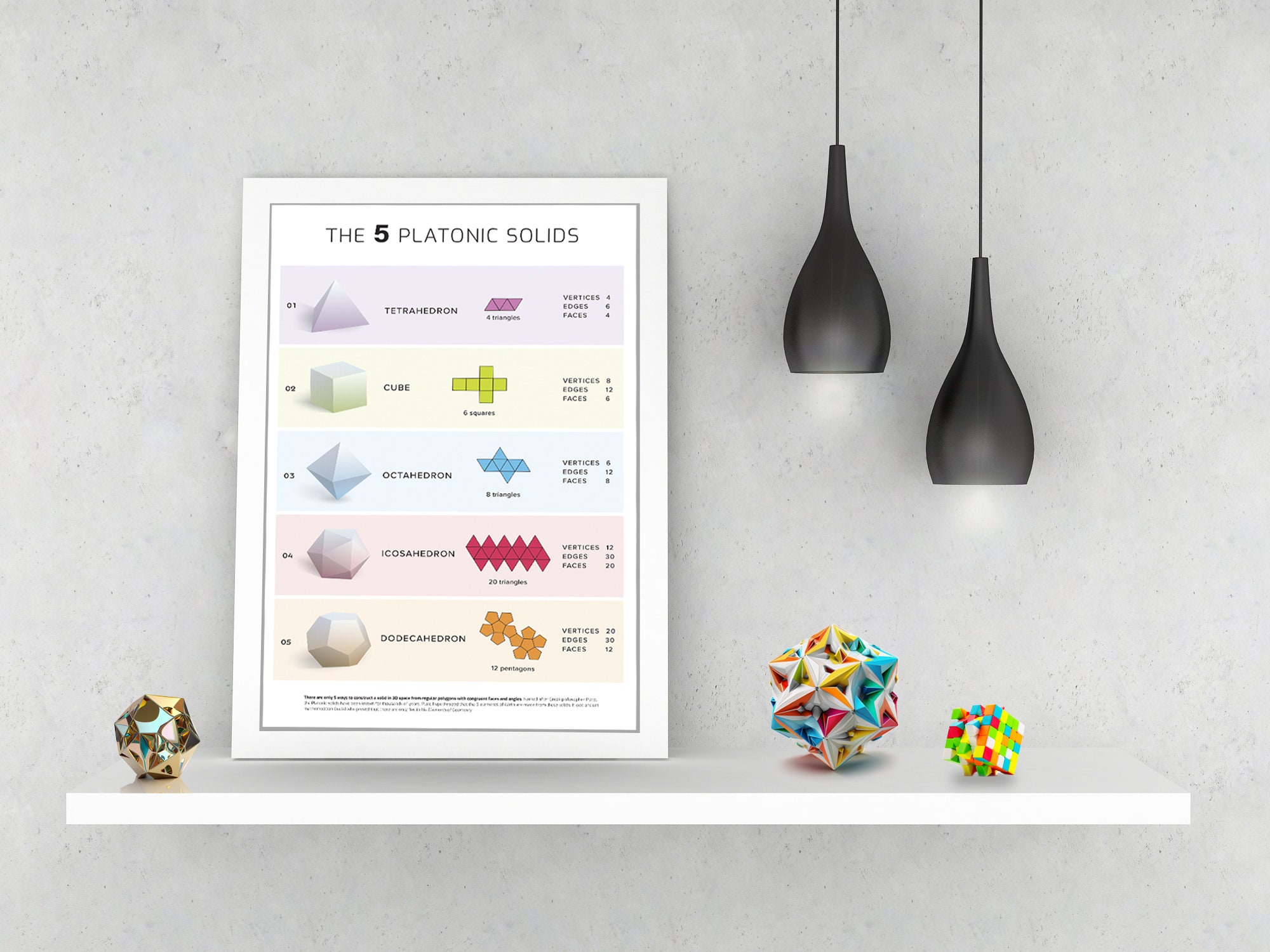 Platonic Solids Poster Print instant Download / STEM - Etsy