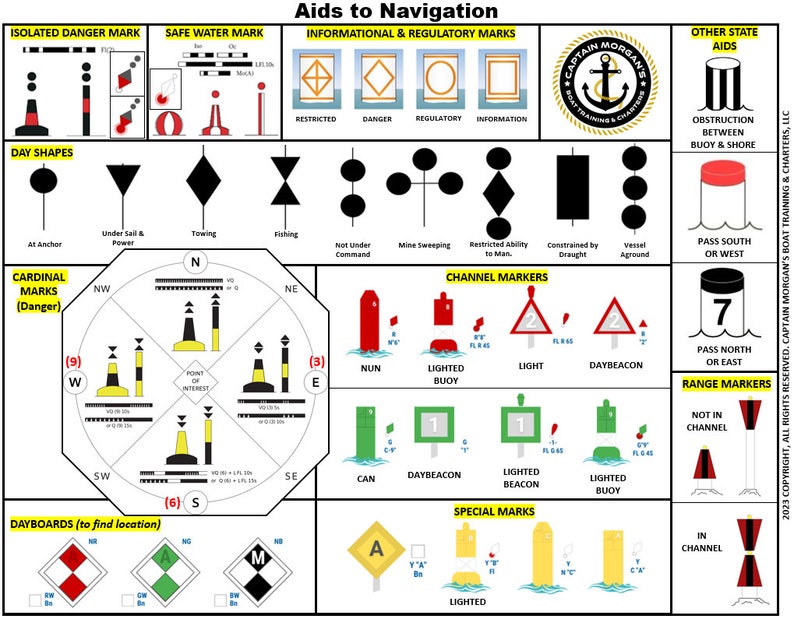 Nautical Flags & Boating Tools or Aids Etsy