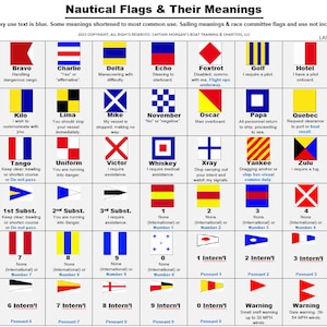 Aids to Navigation, Nautical Flags & Radio Communications Boating Tools ...