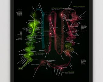 May include: A framed black poster titled Protein Folding AI, 2021, featuring a complex, glowing network diagram in neon green, blue, and red. The graphic displays interconnected nodes and lines representing data, models, and protein structures.