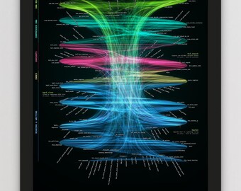 May include: A framed black poster titled THE CODE THAT READS YOUR DNA, featuring a vibrant, multi-coloured data visualisation of interconnected lines and nodes in neon green, pink, and blue, representing software code architecture.
