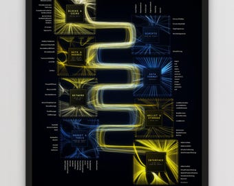 May include: A framed black poster titled The First Crypto Code, 2009, featuring a complex flow chart with yellow and blue glowing lines connecting square nodes labelled Blocks & Coins, Keys & Hashes, Network, Market & Tools, Scripts, Data Format, Wallet & Storage, and Interface.