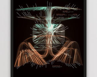 May include: A framed black poster titled First Flight on Mars, 2021, featuring a complex data visualisation of flight software code. The graphic displays intricate light-coloured lines connecting various nodes against a dark background.
