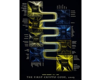 May include: A black poster titled The First Crypto Code, 2009, featuring a complex network diagram with yellow and blue glowing lines connecting square nodes labelled Blocks & Coins, Keys & Hashes, Network, Market & Tools, Scripts, Data Format, Wallet & Storage, and Interface.