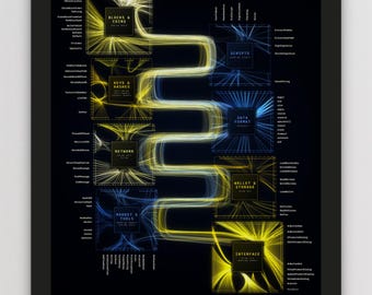 May include: A framed black poster titled The First Crypto Code, 2009, featuring a complex yellow and blue network diagram of interconnected nodes and lines. The text includes Satoshi Nakamoto, C++, and labels like Blocks & Coins, Scripts, and Interface.