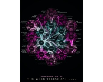 May include: A black poster featuring a hexagonal network diagram with pink and light blue lines connecting nodes labelled with technical terms. The text at the bottom reads: TELESCOPE CALIBRATION - PYTHON - 2022 THE WEBB TELESCOPE, 2022.