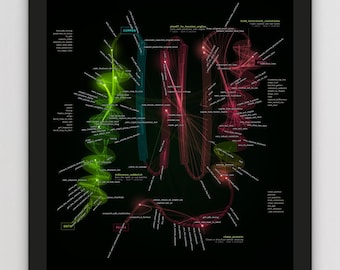 May include: A framed black poster titled Protein Folding AI, 2021, featuring a complex, glowing network diagram in neon green, blue, and red. The graphic displays interconnected nodes and lines representing data, models, and protein structures.