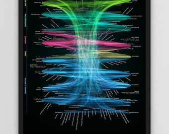 May include: A framed poster titled THE CODE THAT READS YOUR DNA, featuring a black background with vibrant, flowing neon lines in green, pink, yellow, and blue. The graphic displays complex data connections and text labels throughout.