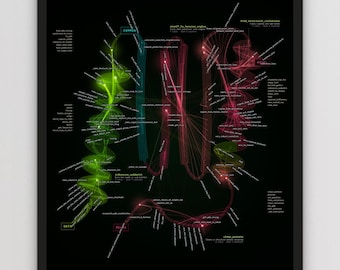 May include: A framed poster titled PROTEIN FOLDING AI, 2021, featuring a complex, glowing network diagram on a black background. The graphic displays interconnected nodes and lines in neon green, blue, and red, with technical text labels.