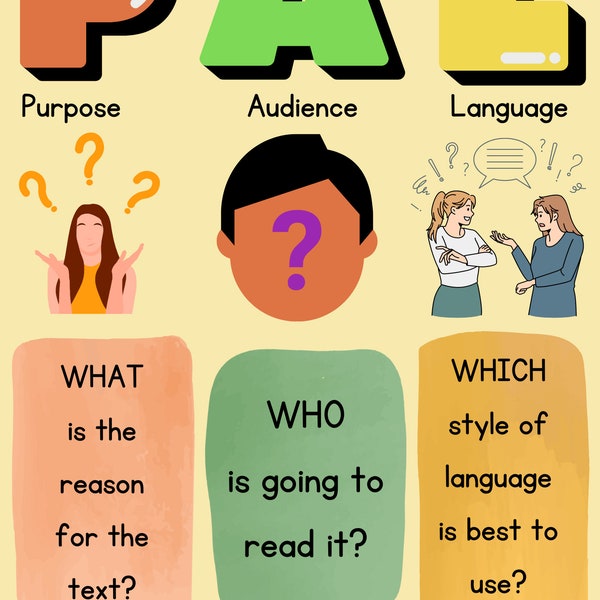 Visual Aid Poster Etsy Canada