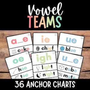 Tablas de referencia para equipos de vocales, tablas de equipos de vocales, pósteres de equipos de vocales, fonemas, lectura en jardín de infantes, preescolar, pósteres para el aula, educación en casa
