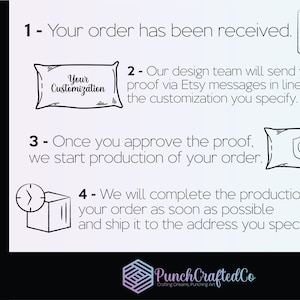 K&ouml;nnte beinhalten: Eine grafische Darstellung des Bestellvorgangs f&uuml;r personalisierte Kissen. Die Schritte sind: 1. Ihre Bestellung wurde erhalten. 2. Unser Designteam sendet Ihnen einen Entwurf &uuml;ber Etsy-Nachrichten, der mit der von Ihnen angegebenen Personalisierung &uuml;bereinstimmt. 3. Sobald Sie den Entwurf genehmigen, beginnen wir mit der Produktion Ihrer Bestellung. 4. Wir werden die Produktion Ihrer Bestellung so schnell wie m&ouml;glich abschlie&szlig;en und sie an die von Ihnen angegebene Adresse versenden. Die Grafik enth&auml;lt Symbole f&uuml;r jeden Schritt, wie z. B. einen Notizblock, ein Kissen, ein H&auml;kchen und eine Box mit einem Pfeil.