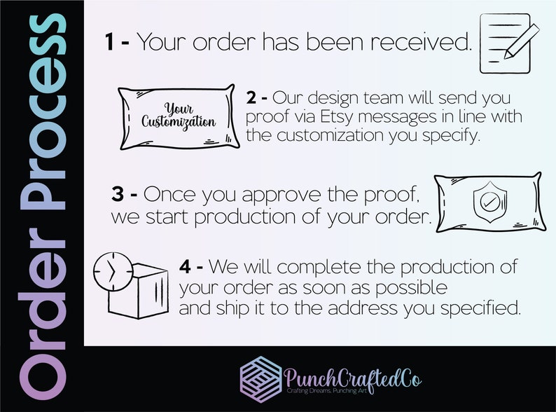 K&ouml;nnte beinhalten: Eine grafische Darstellung des Bestellvorgangs f&uuml;r personalisierte Kissen. Die Schritte sind: 1. Ihre Bestellung wurde erhalten. 2. Unser Designteam sendet Ihnen einen Entwurf &uuml;ber Etsy-Nachrichten, der mit der von Ihnen angegebenen Personalisierung &uuml;bereinstimmt. 3. Sobald Sie den Entwurf genehmigen, beginnen wir mit der Produktion Ihrer Bestellung. 4. Wir werden die Produktion Ihrer Bestellung so schnell wie m&ouml;glich abschlie&szlig;en und sie an die von Ihnen angegebene Adresse versenden. Die Grafik enth&auml;lt Symbole f&uuml;r jeden Schritt, wie z. B. einen Notizblock, ein Kissen, ein H&auml;kchen und eine Box mit einem Pfeil.