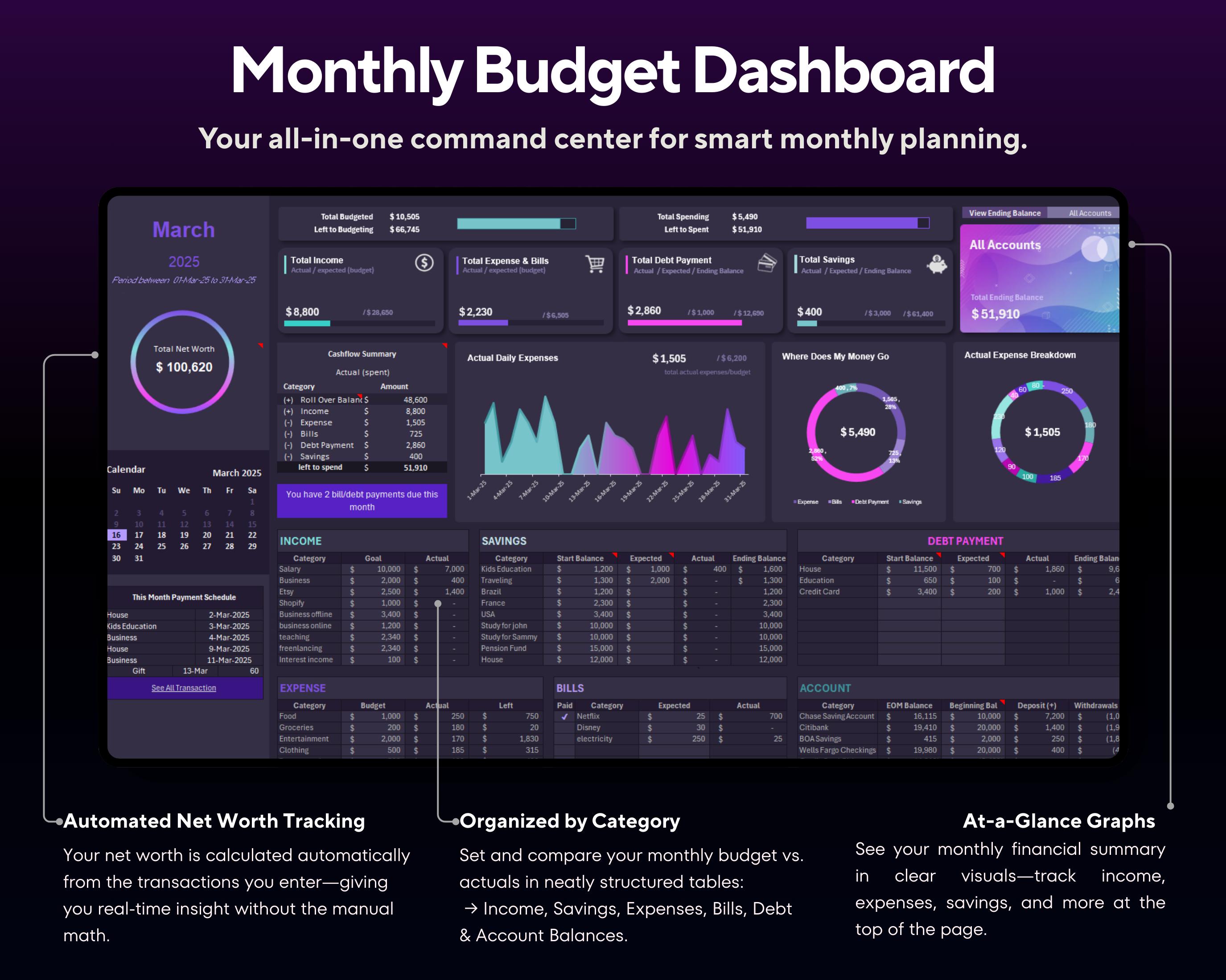 Annual Budget Spreadsheet | Income Expense Debt Tracker | Excel Google ...