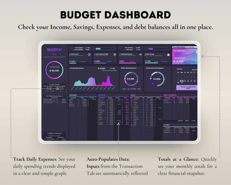 May include: A digital budget dashboard in dark purple and teal. The interface shows income, savings, expenses, and debt balances. Text on the screen reads "Budget Dashboard" and "Check your Income, Savings, Expenses, and debt balances all in one place."