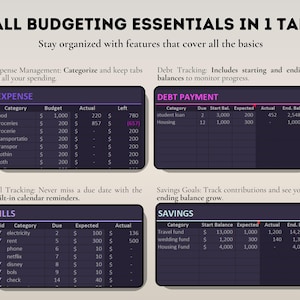 May include: A digital budgeting tool with expense, debt, bill tracking, and savings sections. The interface displays categories, budgets, actual spending, and remaining amounts. The text reads "ALL BUDGETING ESSENTIALS IN 1 TAB" and "Stay organised with features that cover all the basics."