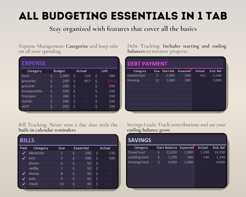 May include: A digital budgeting tool with expense, debt, bill tracking, and savings sections. The interface displays categories, budgets, actual spending, and remaining amounts. The text reads "ALL BUDGETING ESSENTIALS IN 1 TAB" and "Stay organised with features that cover all the basics."