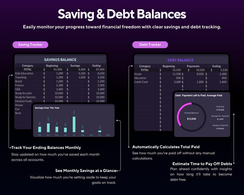 Annual Budget Spreadsheet | Income Expense Debt Tracker | Excel Google ...