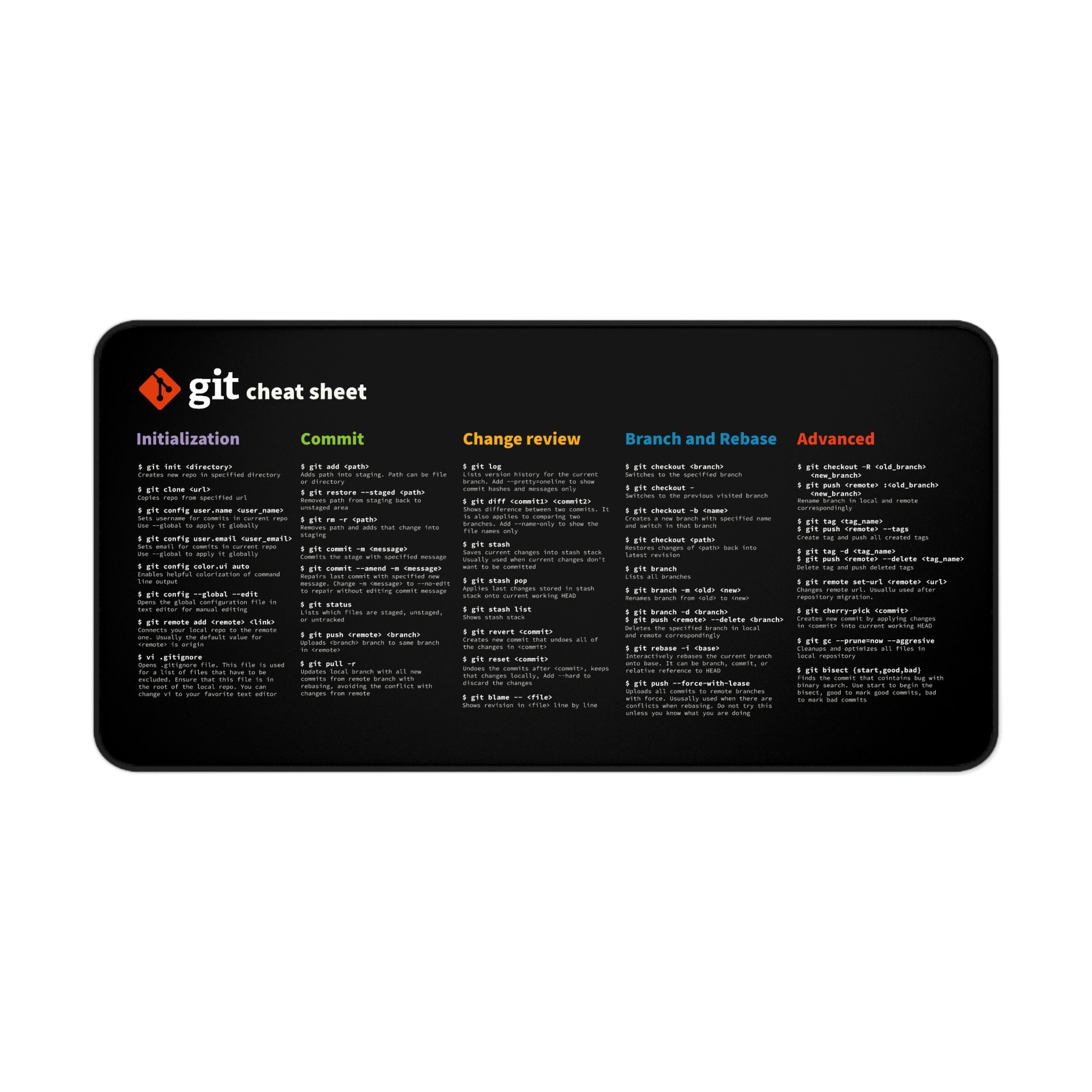 Git Cheatsheet Desk Mat For Programmers 90X40 Cm Large - Etsy